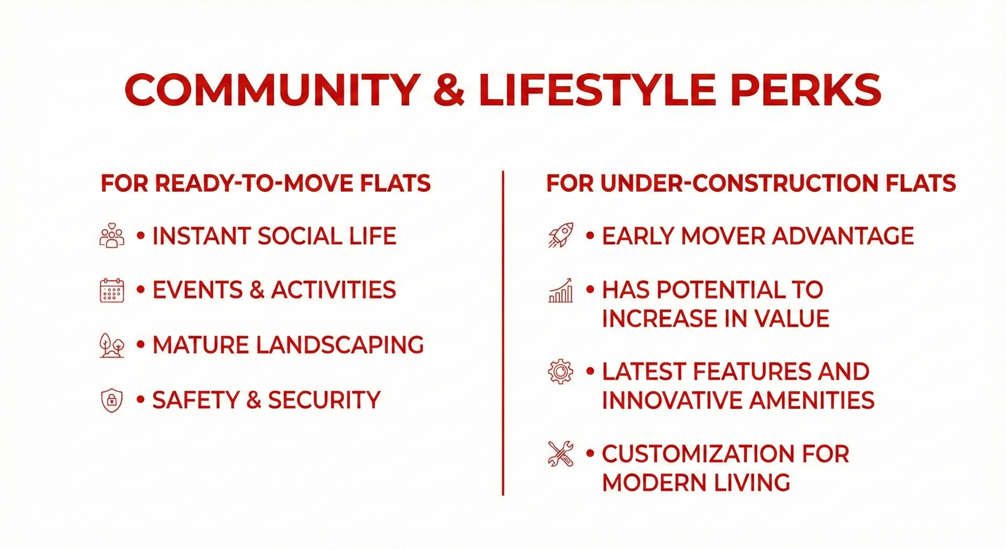 ready to move apartments Noida & Greater Noida