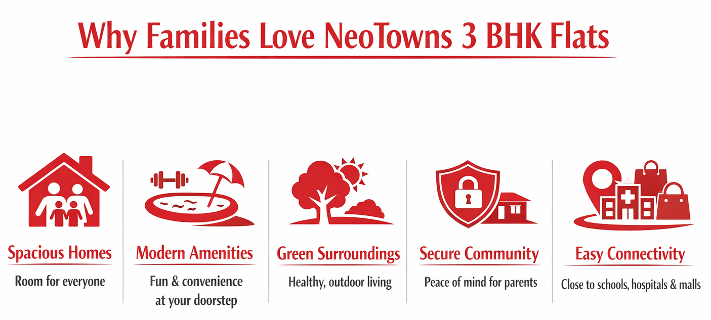 Best 3 BHK Flats for Families