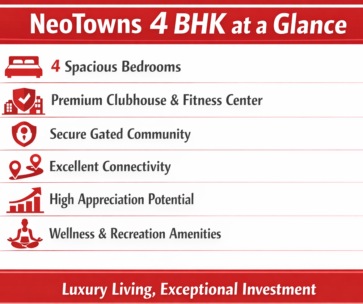Ready-to-Move 4 BHK Flats 