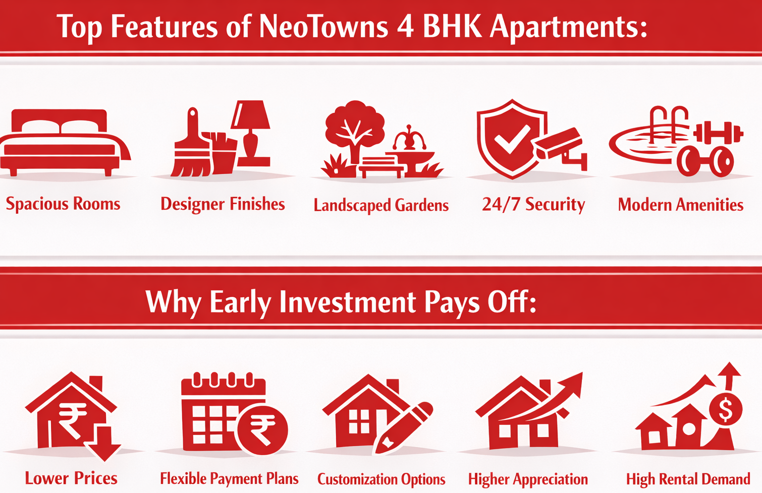 Under-Construction 4 BHK Apartments 