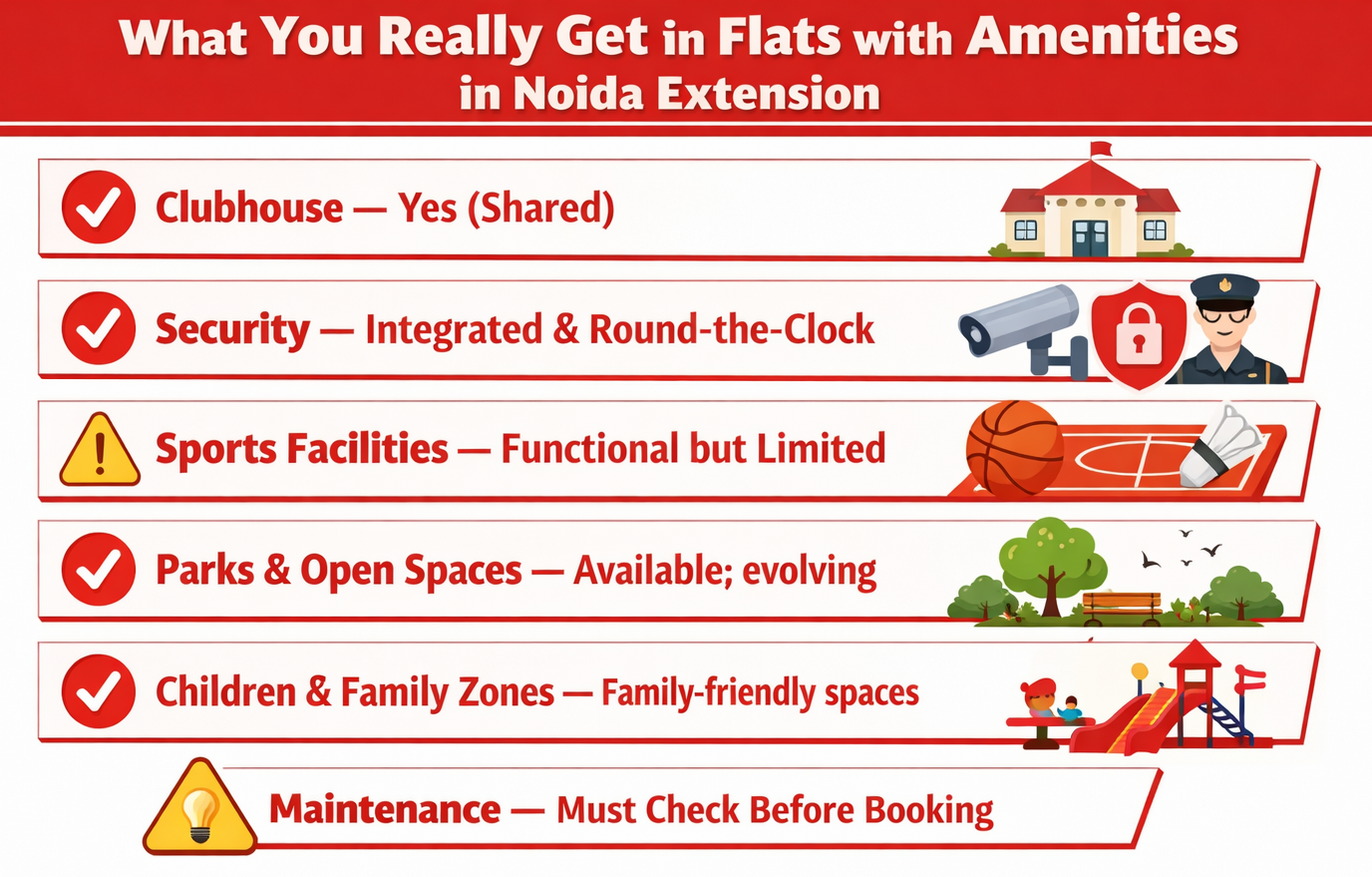 Flats with Amenities in Noida Extension