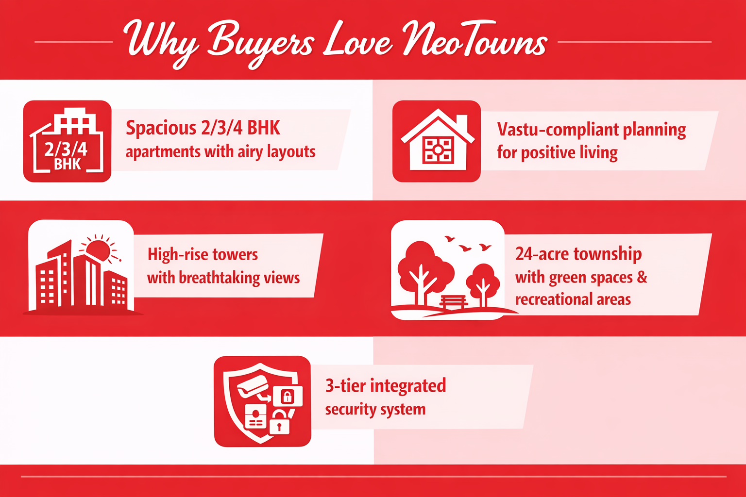 4 BHK Flats in Noida Extension