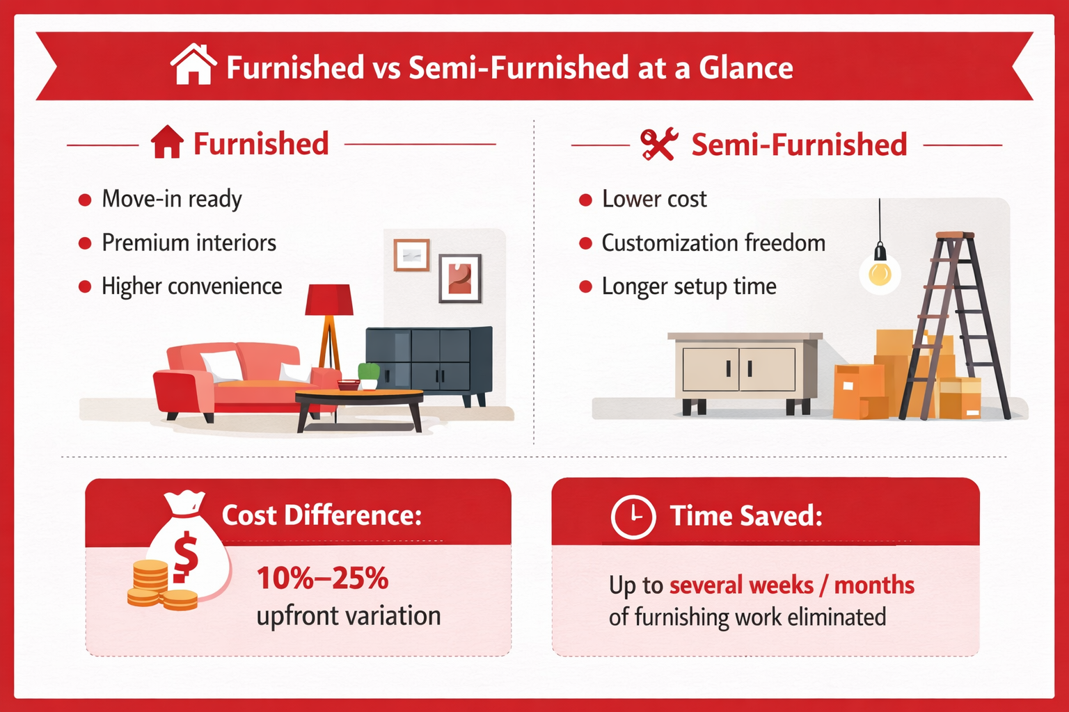Furnished 4 BHK Apartments